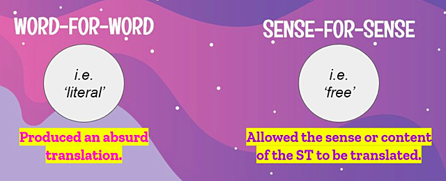 Traducción Literal vs Traducción Libre