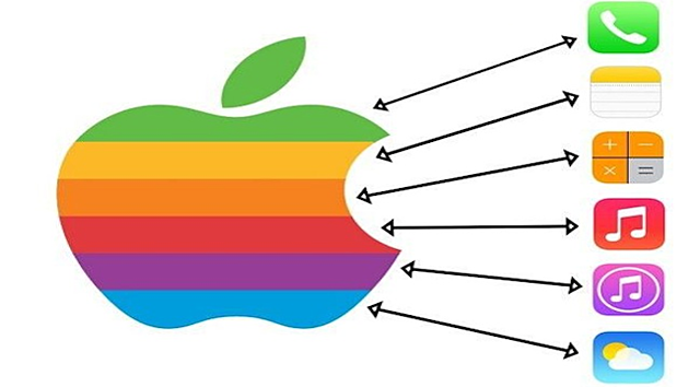 Objeto Educacional - APPLE