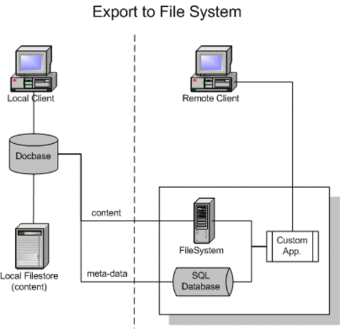 File System