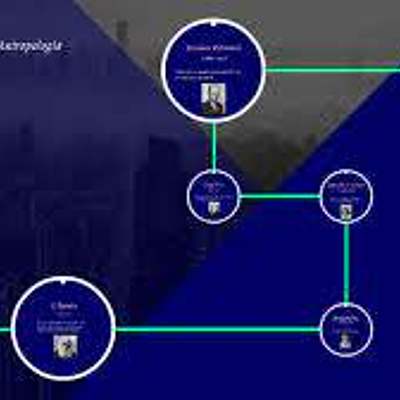Timeline: Estado del arte de la antropología del deporte.