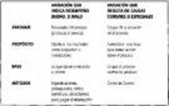 Concepto de carta de control