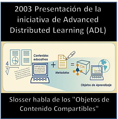 Objetos de Contenido Compartibles