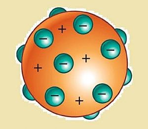 Modelo atómico de Thomson