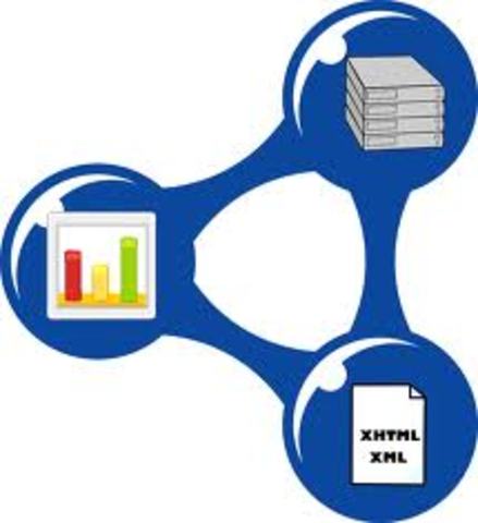 RDF (Resource Description Framework)