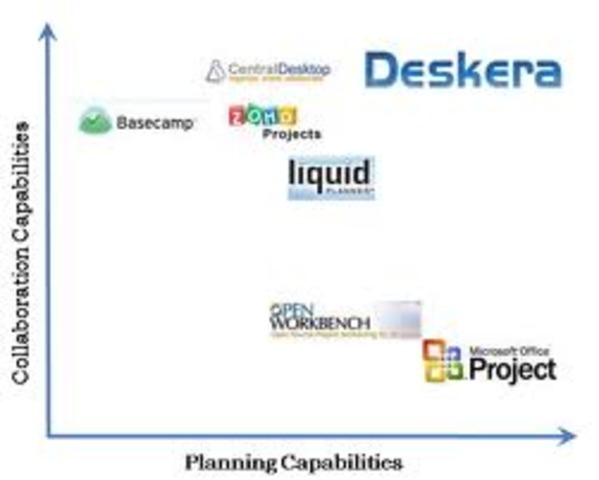creacion de los lightweight