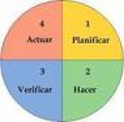 Círculos de calidad