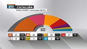 Eleccions autonòmiques imposades per l'article 155