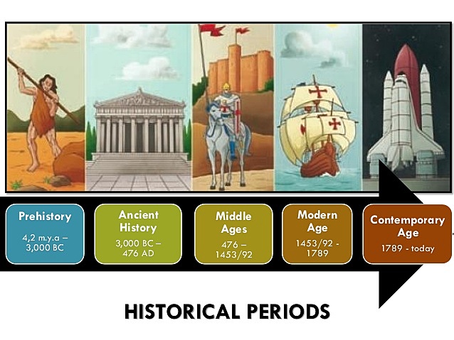 art-history-timeline-prehistory-to-contemporary