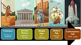 Timeline: History period