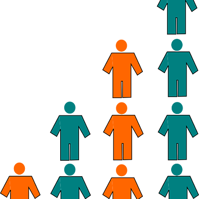 Timeline: crecimiento poblacional
