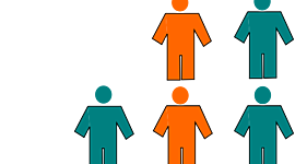 Timeline: crecimiento poblacional