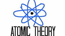 Timeline: Timeline of Atomic Theory