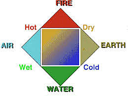 the four element model