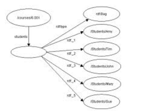 Marco de descripción de recursos