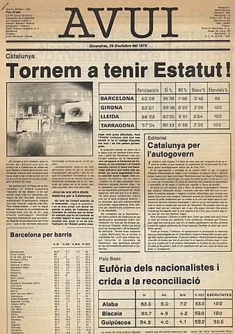 Aprovació de l’Estatut de Catalunya