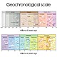 Geochronological scale