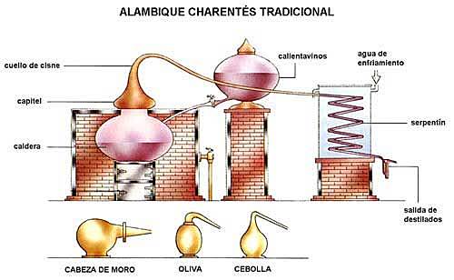 La destilación de una gran variedad de bebidas alcoholicas a partir de granos fermentados se distribuye mundialmente