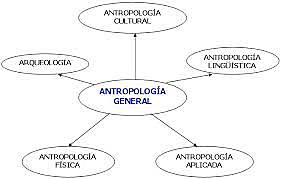 congreso celebrado en sevilla