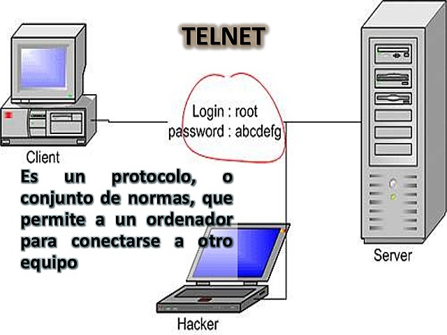 TELNET