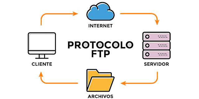 ARPANET Y ARCHIVO FTP