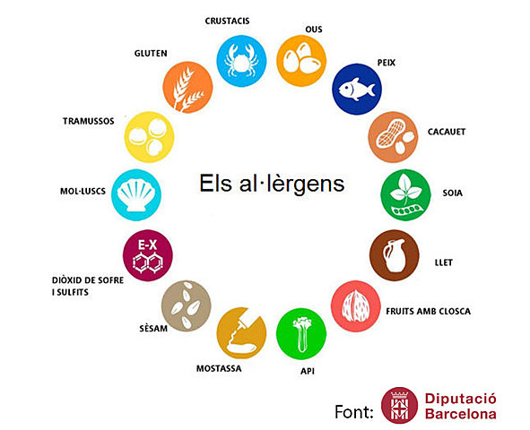 Perdo la majori d'al·lèrgies