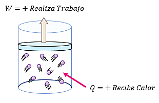 Clausius descubrió  la existencia de la entropía