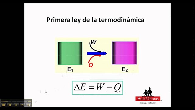 Lord Kelvin publicó un trabajo en el que compatibilizaba los estudios de Carnot