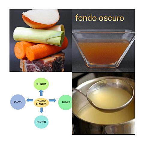 Variación de fondos.