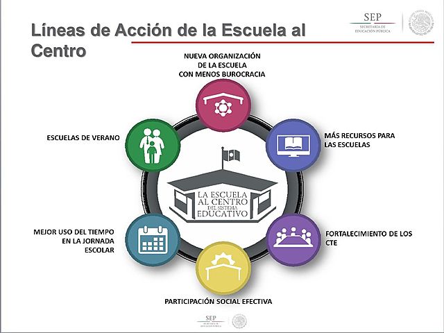 Sistema Educativo Mexicano