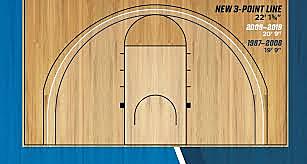 The 3-Point Line Gets Introduced