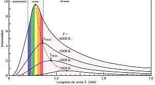 Planck plantea su hipotesis.