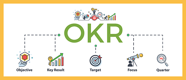 OKR