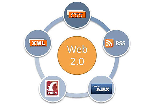 Principales tecnologías