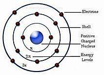 Bohr