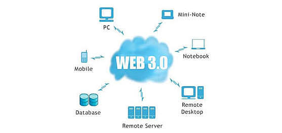 2006. Web 3.0