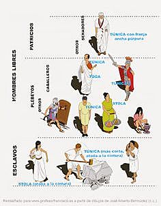 Lucha de las Clases Sociales