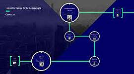 Timeline: Estado del arte de la antropología del deporte.