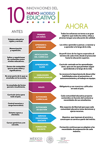 Nuevo Modelo Educativo