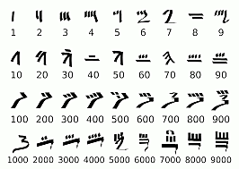 Civilización Egipcia 2000-500 a.c.