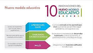 Nuevo Modelo Educativo