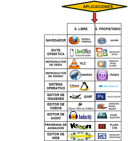 Programas Propietarios