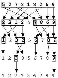 Algoritmo de ordenamiento