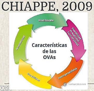 Chiappe 2009