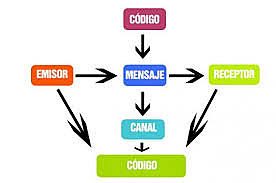 TEORÍA DE LA COMUNICACIÓN
