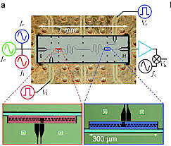 Edad Contemporánea: Desarrollo Industrial. Siglo XVIII-hasta la fecha.