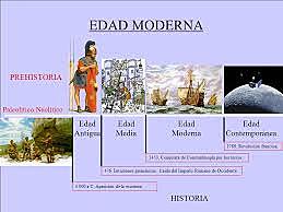Edad Moderna