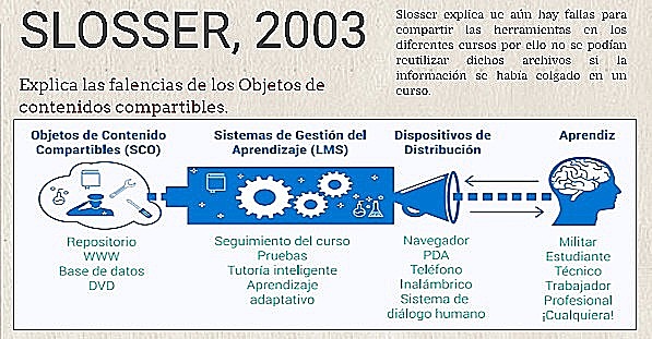 slosser 2003