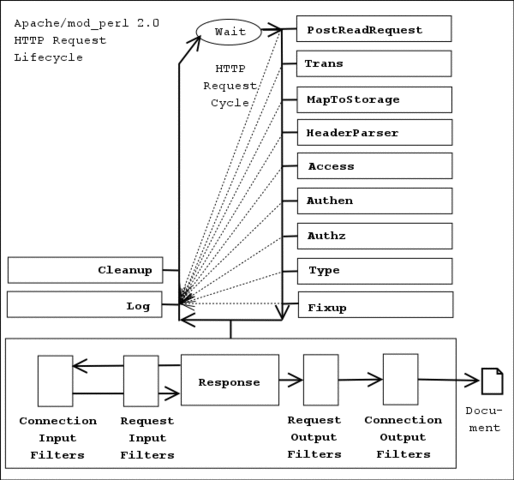Hypertext Transfer Protocol