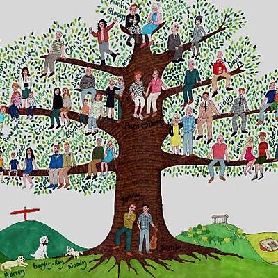 Timeline: Árbol genealógico y principales logros individualizados