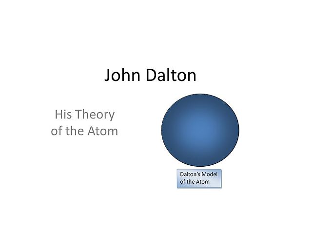 Dalton's atomic model